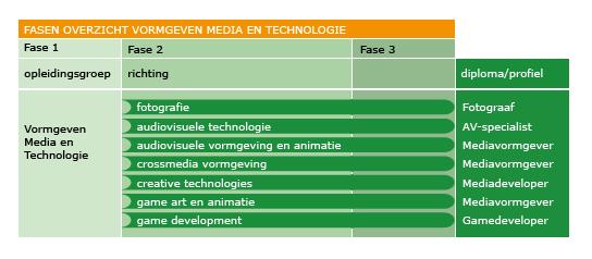 STUDIEGIDS OPLEIDINGSDEEL GAME