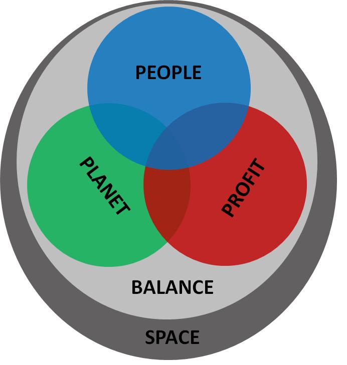 Zes verschillende rollen in het spel: Productie / Voorzitter Mensen / People