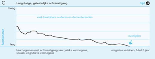 Concrete casuïstiek Heer van 82, lijkt het Vertrouwende-type, komt met zijn dochter op de afdeling geriatrie.