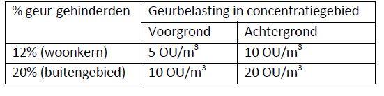 Stappenplan 2.0 11 : Beoordeling of advisering vanuit de GGD door het OT geadviseerd wordt 1.