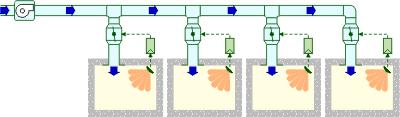 21 VENTILEREN IN FUNCTIE VAN DE REËLE BEZETTING N Ventileren in functie van de reële bezetting Via CO2-sonde, via aanwezigheidsdetectie Wat als meerdere lokalen worden