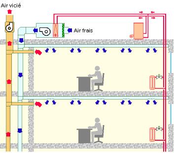 7 SCHEMATISCHE WEERGAVE VAN EEN