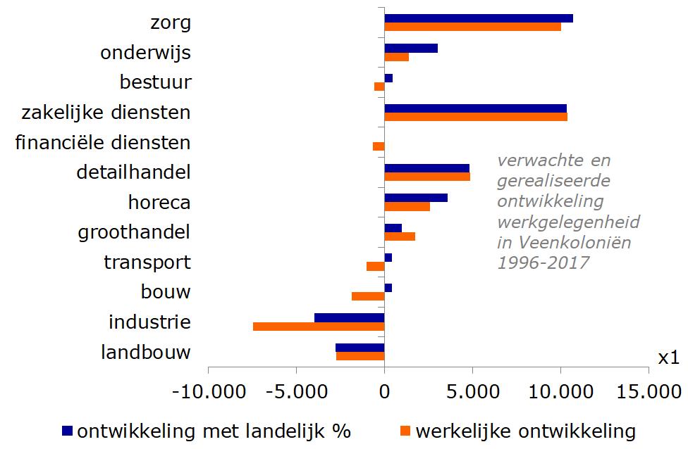 Toerisme, de nieuwe turf?