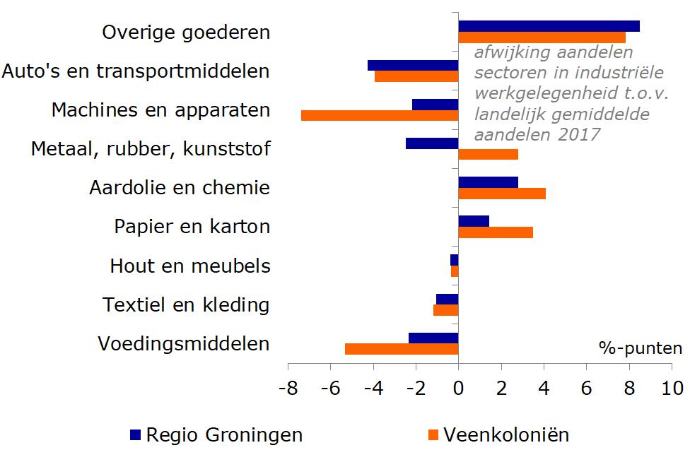 Gespecialiseerd in productie en verzorging