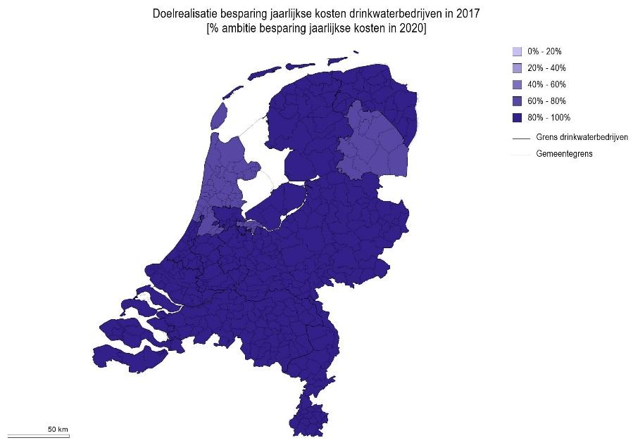 Figuur 3.10: Doelrealisatie kostenbesparingen drinkwaterbedrijven (% realisatie begin 2017 t.o.v. ambitie in 2020).