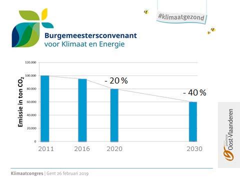 Ze realiseren dit samen met de Provincie, de intercommunale Solva en Streekoverleg Zuid-Oost-Vlaanderen.