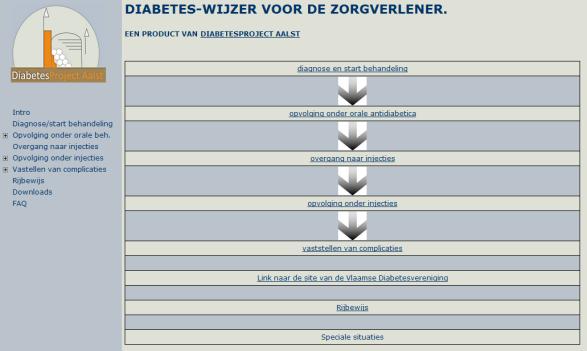 Behandelingsstappen Stap 1 Stap 2 Stap 3 samenvatting Metformine OK levensstijl + metformine mogelijke tussenstap: metformine + gliptine metformine + sulfonylureum (of glinide) mogelijke tussenstap: