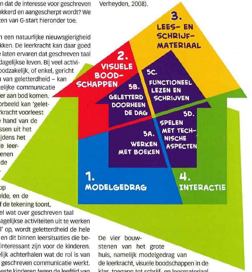 HH Taal Geletterdheid Wat is ontluikende geletterdheid?