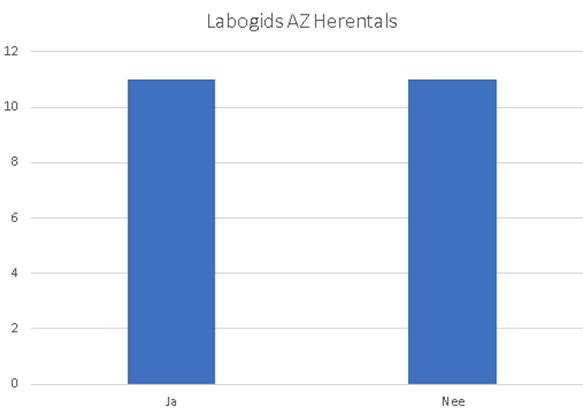 8/ Wist u dat er een labogids voor het KLINISCH LABO terug te vinden is via de link