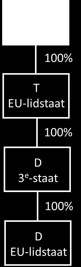 gevestigd in Nederland of een andere EU/EER-staat. In voorbeeld 5 hieronder is een situatie opgenomen waarop onderdeel c ziet.