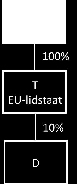 vereffening op zich laat wachten om redenen buiten de fiscaliteit. Hierbij kan bijvoorbeeld worden gedacht aan de afwikkeling van een grootschalige en complexe liquidatie.