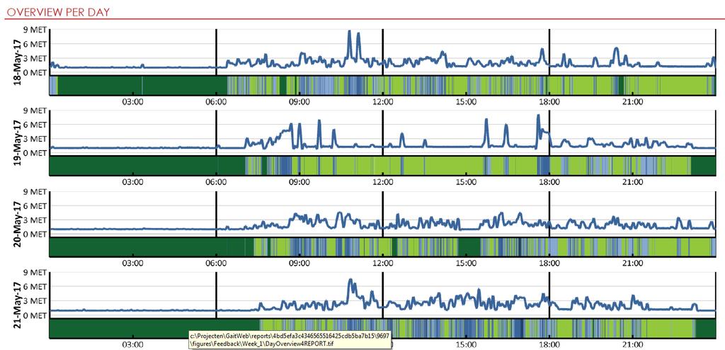 Movemonitor