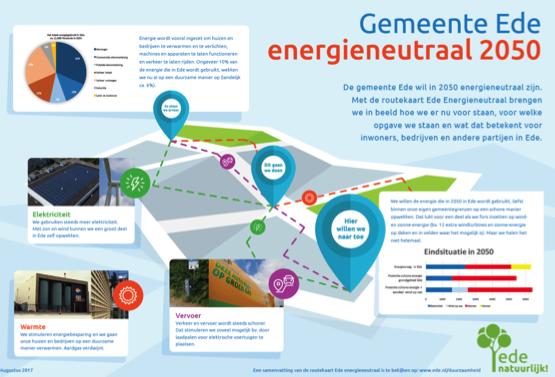 Inleiding Voor wie is de wind- en zonnewijzer? Om de energie-ambitie van Ede te halen, moeten we investeren in energiebesparing én in duurzame energieopwekking.