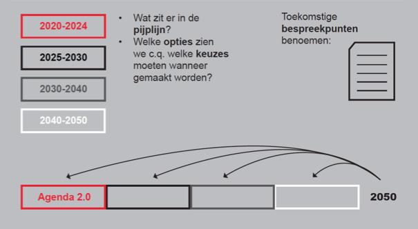 Bijlage B Trends & ontwikkelingen Een belangrijke bouwsteen van de MRA Agenda is het langetermijnperspectief.