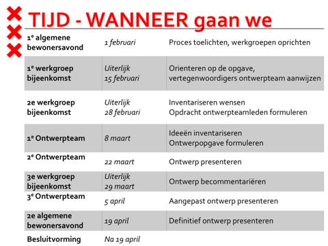 De planning Het proces tot aan het definitieve ontwerp is strak gepland. Ontwerpteamlid: wat is je profiel?