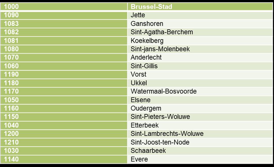 Impulseo I - Brussel Premie 25.