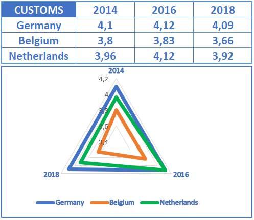 Aanleiding De huidige processen werken vertragend op de afhandeling en de foutenlast is hoog, wat de concurrentiepositie van de Vlaamse gateways negatief beïnvloedt.