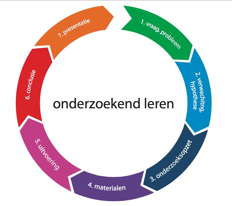 onderwijs in W&T www.