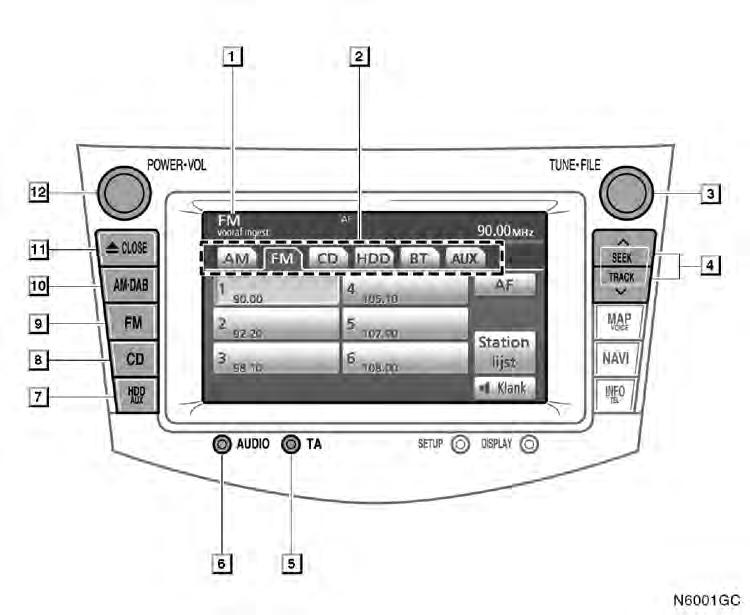 AUDIOSYSTEEM Korte uitleg Handelingen als het kiezen van een voorkeuzezender en het instellen van de geluidsbalans worden uitgevoerd met behulp van het touchscreen.