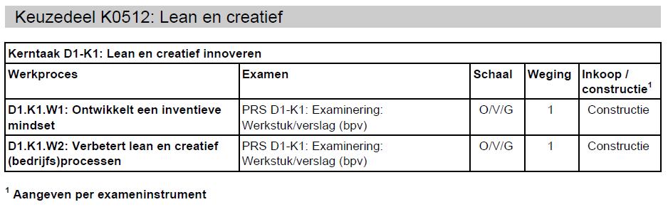 Engels Naam examen Werkproces Examenvorm (Zie 3.2.