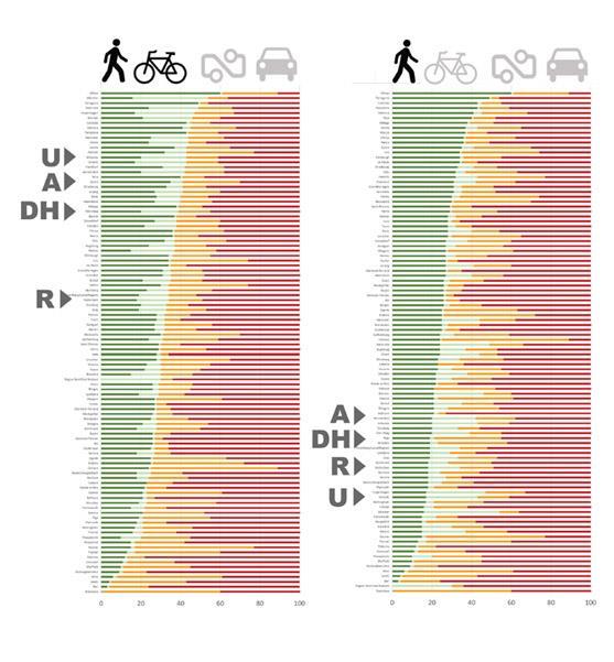 Lopen en fietsen in Europees perspectief Grotere Europese