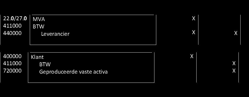 MVA De onderneming koopt goederen, grondstoffen, aan, personeel voert werken uit, voor de