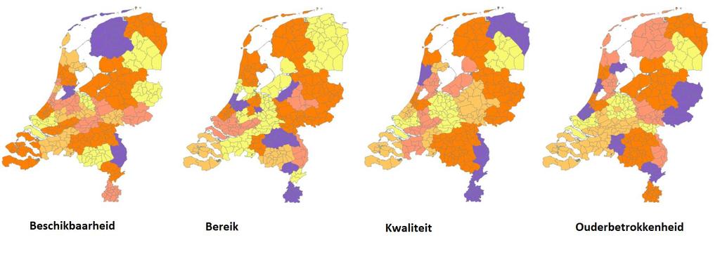 Vergelijking in de resultaten Provinciaal Friesland en Zeeland scoren hoogst, Utrecht en Drenthe scoren het laagst op beschikbaarheid Utrecht en Drenthe scoren laag op kwaliteit Utrecht en Drenthe en