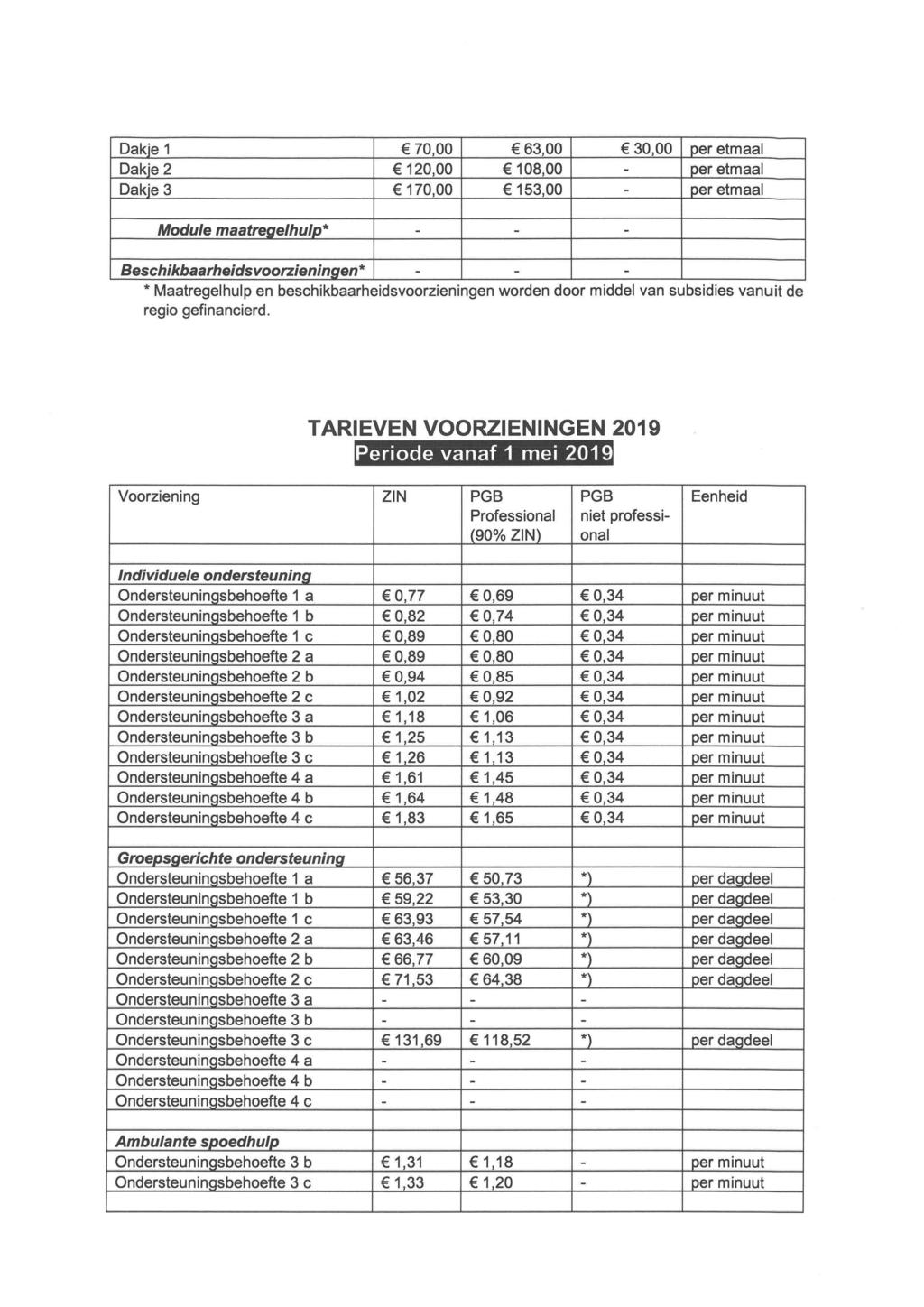 Dakie 1 70,00 63,00 30,00 per etmaal Dakje 2 120,00 108,00 - Der etmaal Dakie 3 170,00 153,00 - Der etmaal Module maatreaelhulp* - - - Beschikbaarheidsvoorzieningen* - - - * Maatregelhulp en