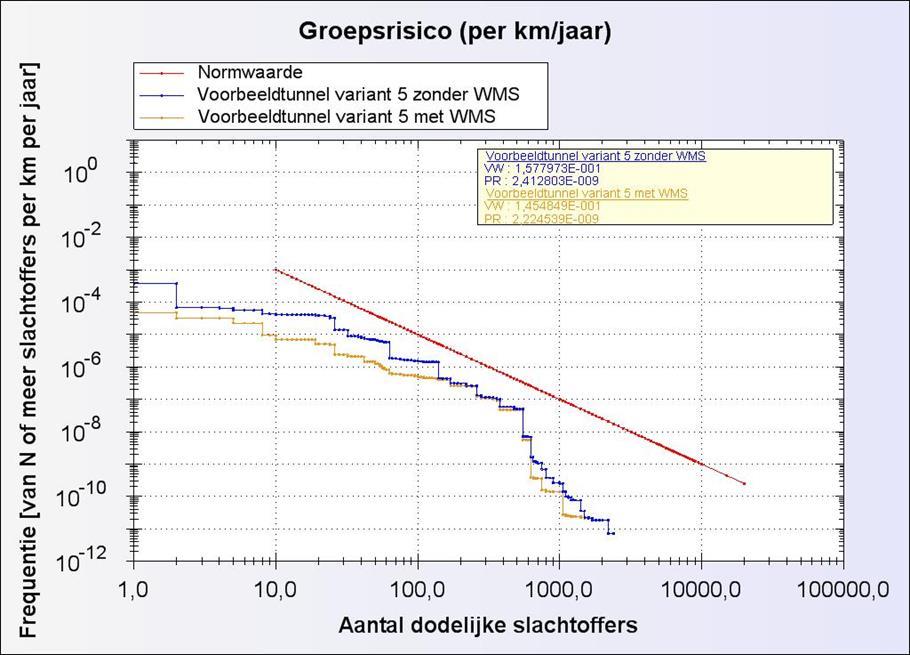 NL wet- en regelgeving (2006-2012) Normstelling 2006 meerledig