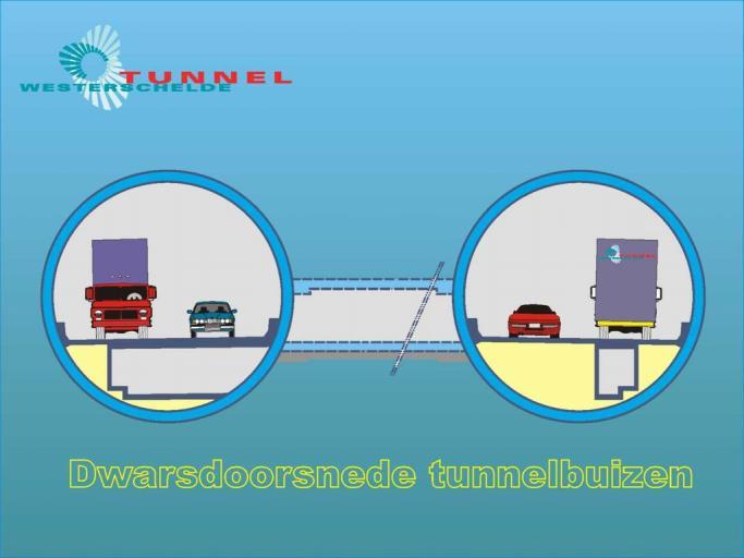 De grote start De Westerschelde tunnel (2 de helft 90) Hevige discussies met