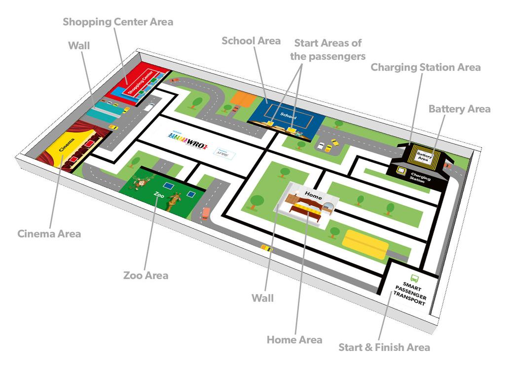 2. Speelveld Deze illustratie laat het speelveld zien met de verschillende gebieden.