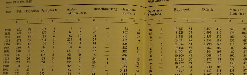 Find old data in libraries and repositories Often these data are in paper reports, or scanned books online (pdf).