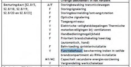 Page 125 Inspectie van Wat zegt het inspectieschema? Inspectie CCV schema Versie 11.