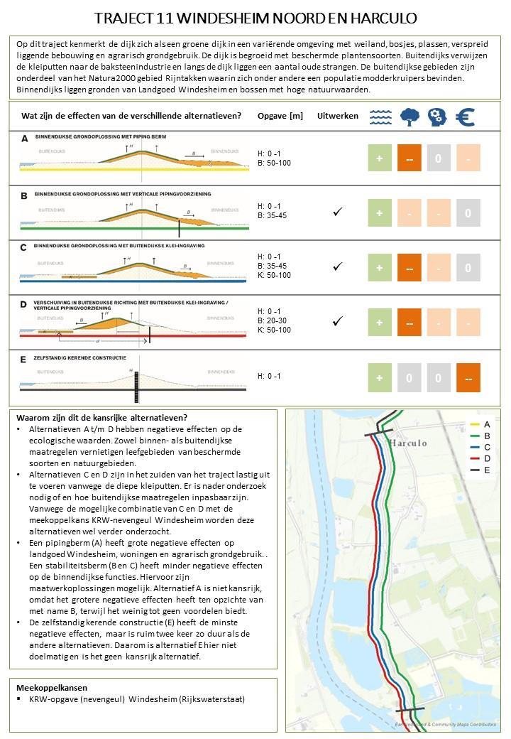 Notitie Kansrijke Alternatieven HWBP