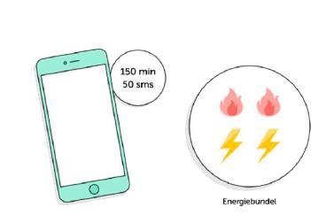 Energiebundel voor huishoudelijk gebruik In plaats van een aantal belminuten/smsjes krijgt u een bepaalde hoeveelheid warmte en stroom per jaar om te gebruiken. Dat is de hoeveelheid die door o.a. zonnepanelen en andere voorzieningen opgewekt wordt.