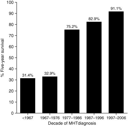 (bloedingen/zachte exsudaten, papiloedeem) Microvasculaire