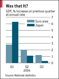 Aanvulling theorie European economies Vroom, sputter, sputter, bang