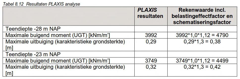 Voorbeeld berekening Variatie