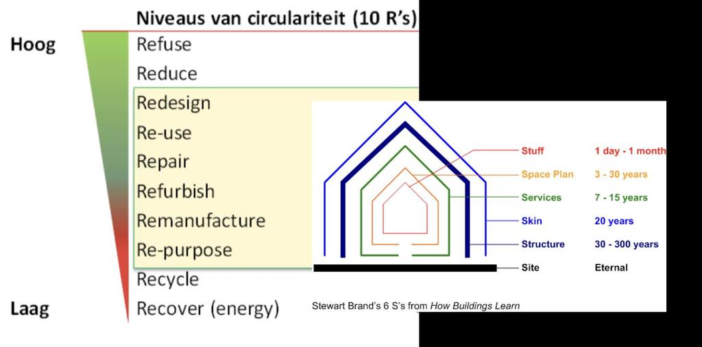 Kies een passend business model & contract o