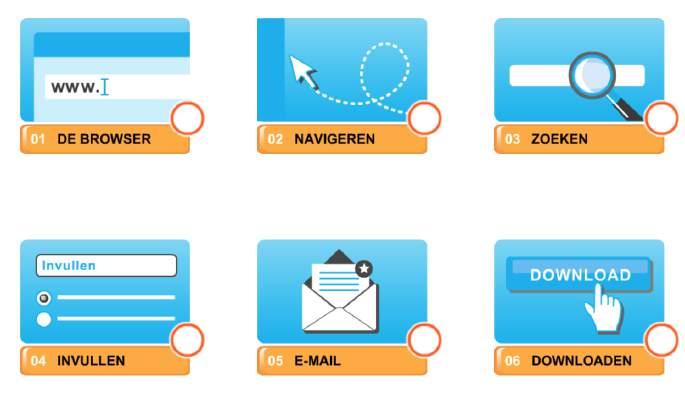 Klik & Tik. Het internet op Basisfuncties van het internet gebruiken Voor wie?