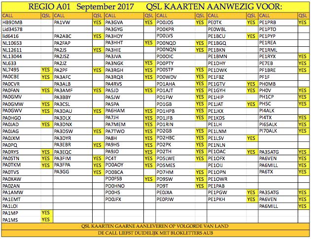 21 Er is weer QSL van het DQB en wel voor de volgende stations: september 2017 Er