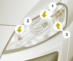 Lamp vervangen KOPLAMPEN Open de motorkap. Steek uw hand achter de koplampunit om bij de lampen te komen. Voer het monteren uit in omgekeerde volgorde.