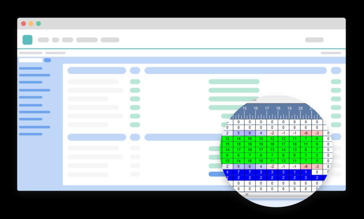 dekking (over- /onderbezetting) Aanpasbaar dashboard om te rapporteren