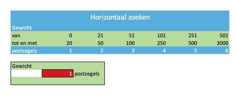 Oefening 15 Horizontaal zoeken In deze opdracht ga je een formule maken met behulp van horizontaal zoeken, waarbij je op basis van gewicht van een poststuk het aantal benodigde postzegels gaat