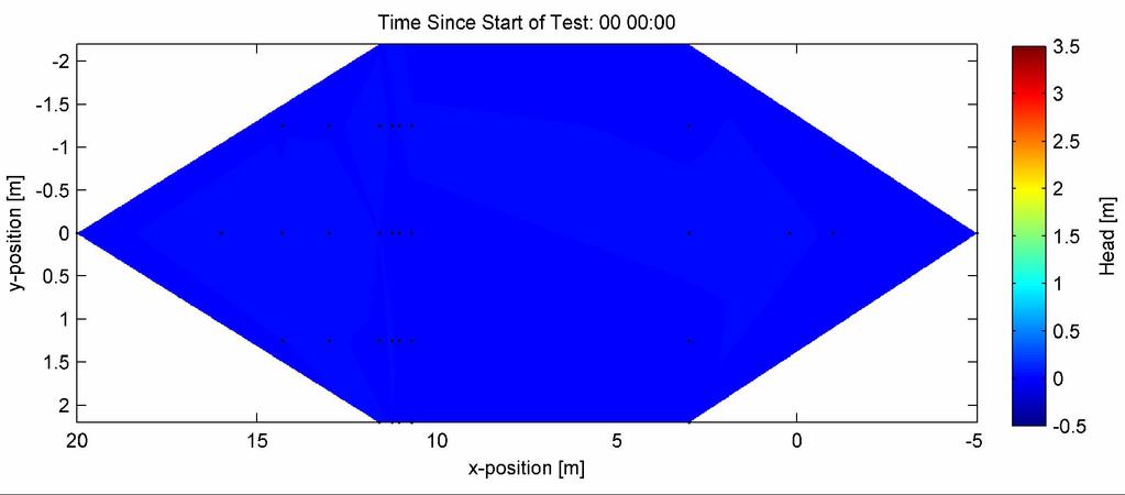 Contourplots