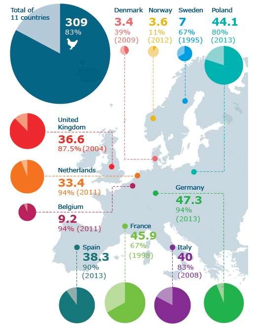 Schade in Europa (Mul, 2013) Op basis van meningen experten COREMI - Controlling Red