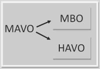 Mavo Op het Broeckland College kunnen leerlingen ook mavo volgen. Ook wel theoretische leerweg (TL) genoemd. Het heeft als enige leerweg een aansluiting met het havo.