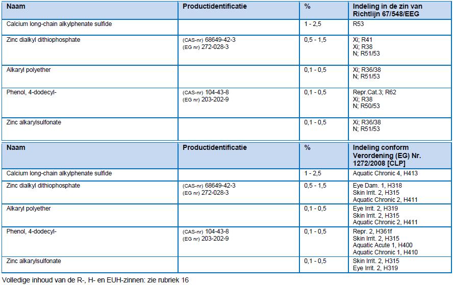 Bladzijde 1 van 5 Symbolen : Verantwoordelijke verdeler : In geval van nood : PYPE PRODUCTS Antigifcentrum België : 070/245.245 Bruggestraat 66 B-8840 STADEN BELGIUM Tel : 0475/65.21.94 051/70.09.