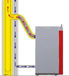 manometer, snelle ontluchter en veiligheidsklep) en een vulgroep (als optie leverbaar). De (7-20 kw) is als optie leverbaar als Unit met boilerblok en hydraulisch blok.