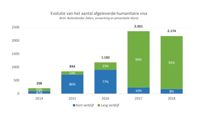 Humanitaire